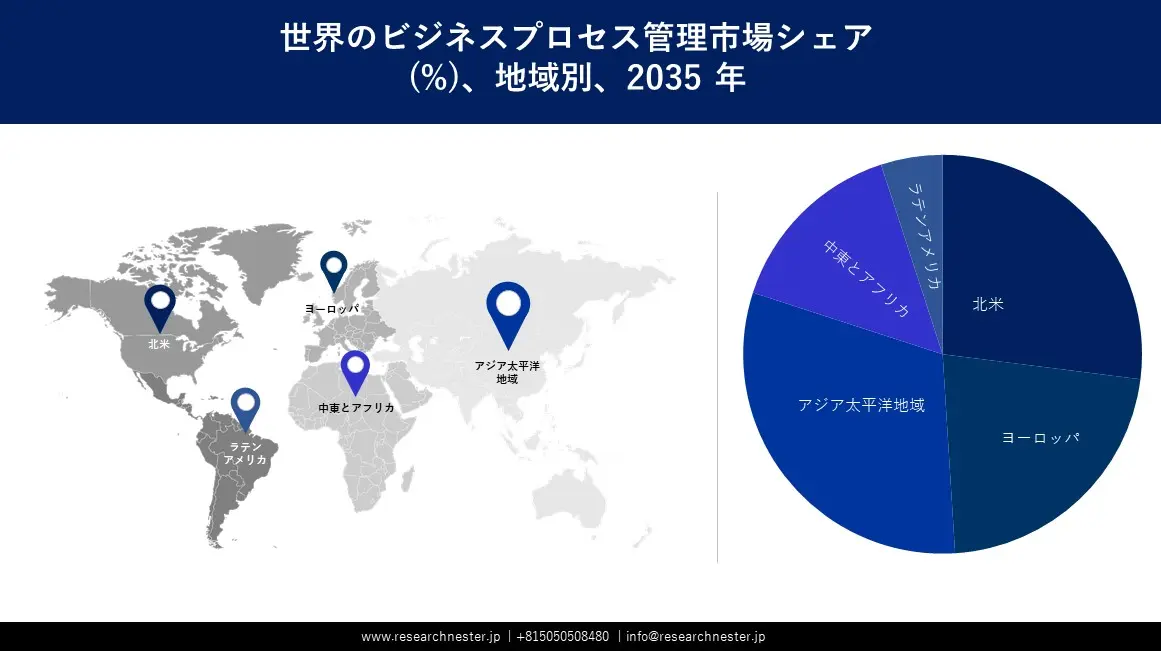 Business Process Management Market Survey